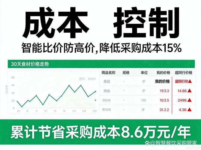 餐饮行业如何有效控制食材损耗和运营成本？这3大核心环节必须管住